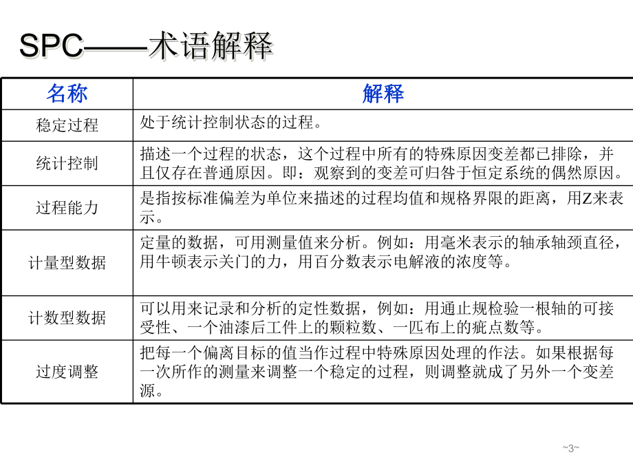 SPC培训资料.pptx_第3页