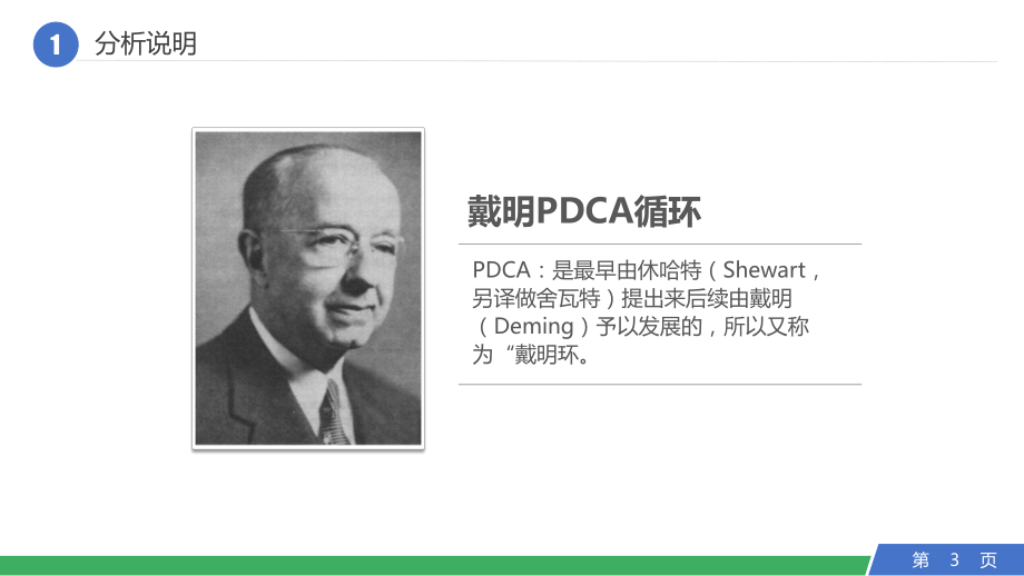 PDCA循环.pptx_第3页