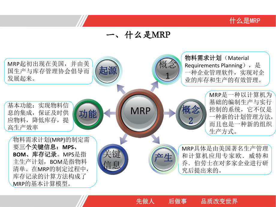 MRP通用知识培训课件.pptx_第3页