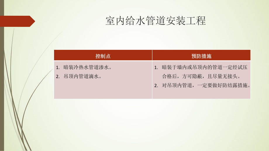 机电安装工程质量控制.pptx_第2页