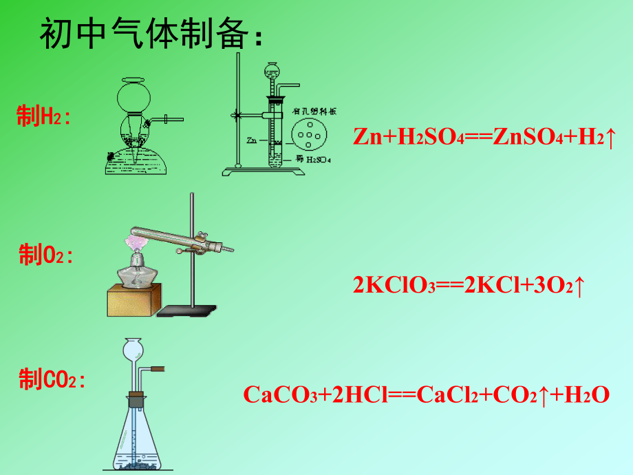 氯气的实验室制法.pptx_第2页