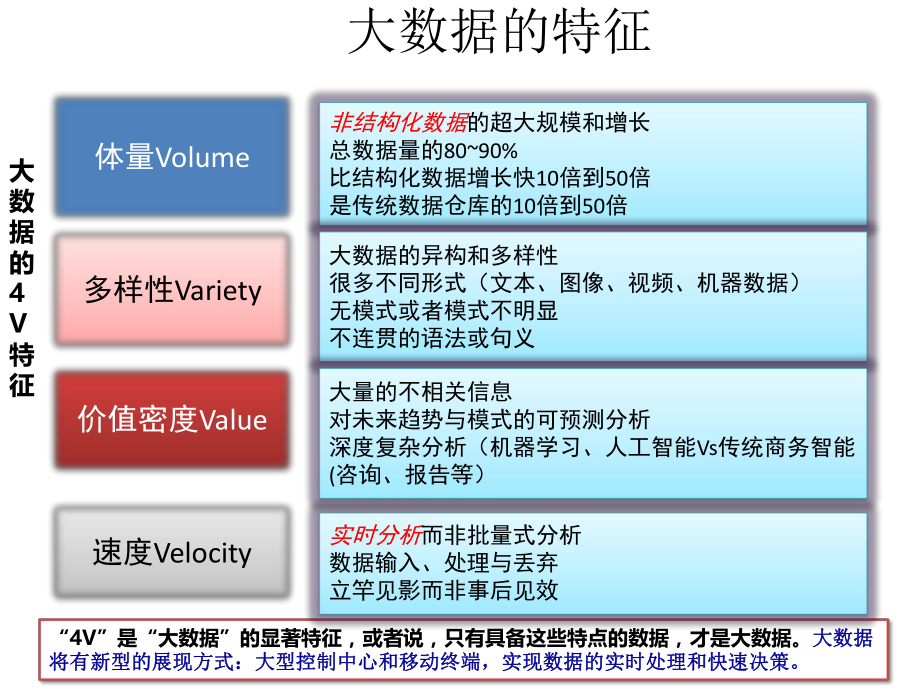 大数据分析一体机.pptx_第3页