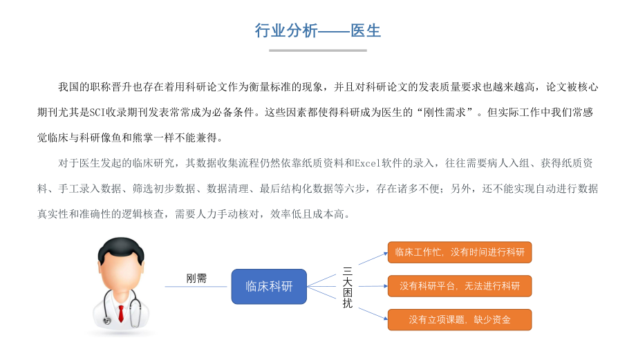 EDC行业调研报告.pptx_第3页