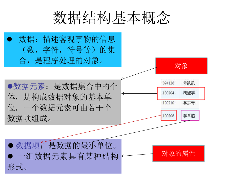 C#数据结构.pptx_第1页