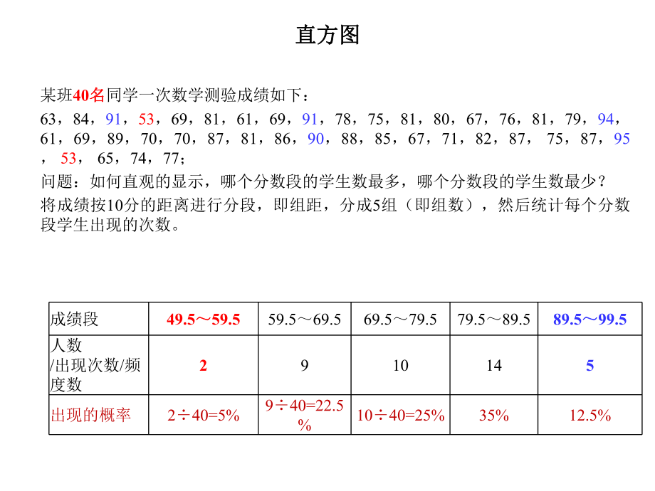 SPC统计过程控制及CPK分析.pptx_第2页