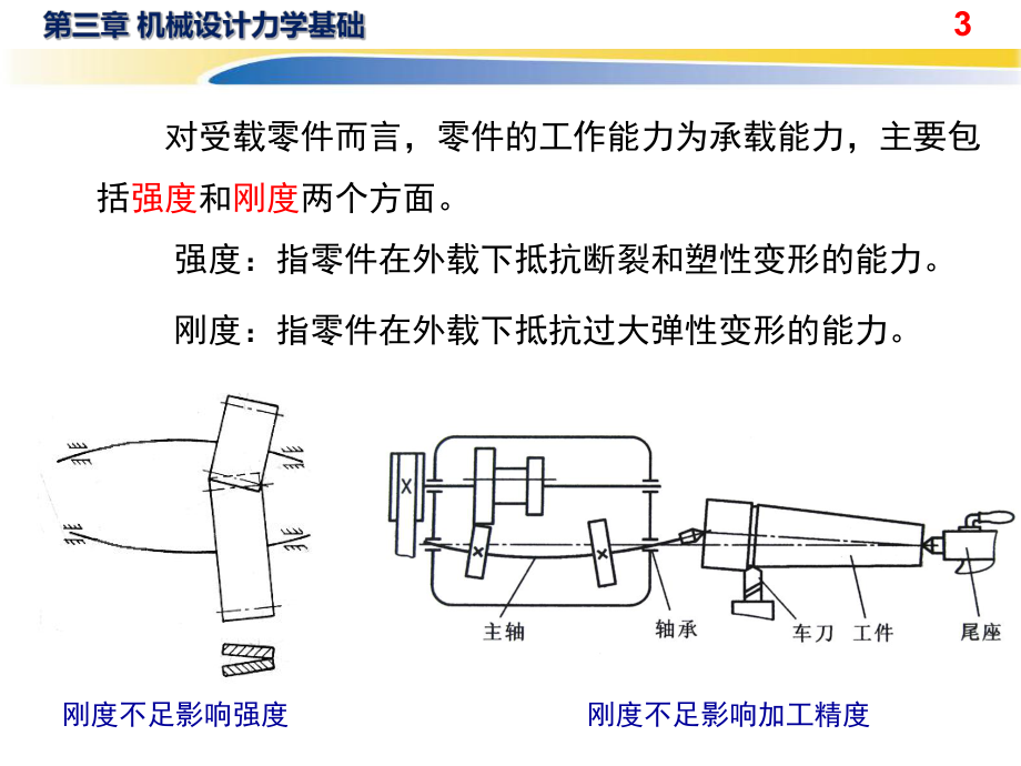 机械设计基础力学基础.pptx_第3页