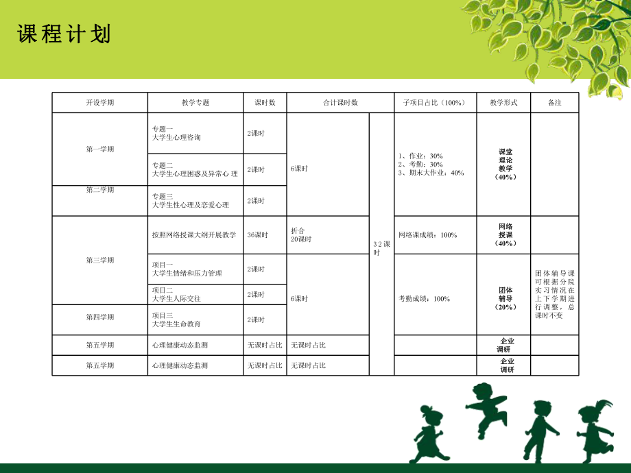 大学生心理咨询.pptx_第2页