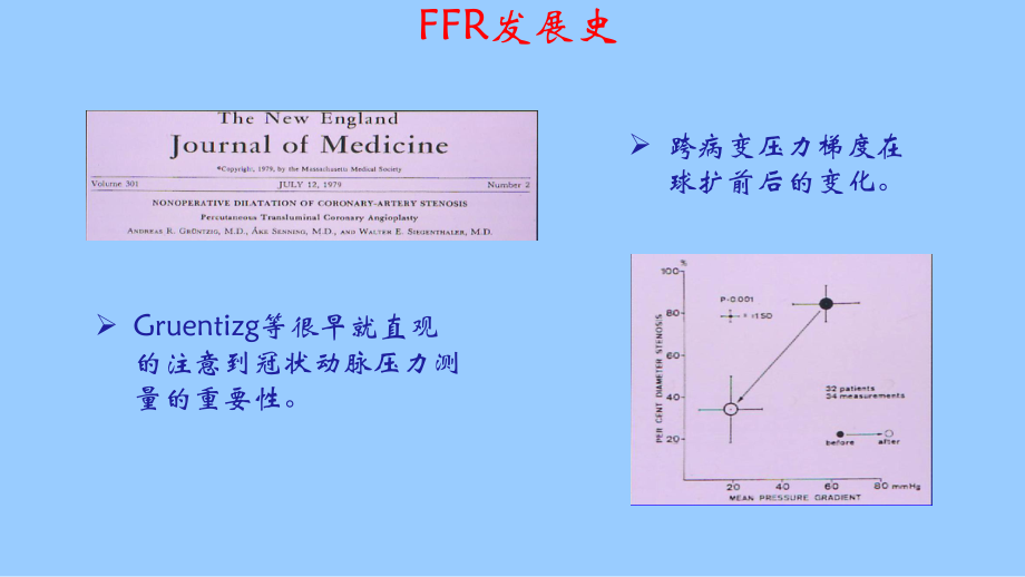 李刚FFR的临床的应用.pptx_第2页