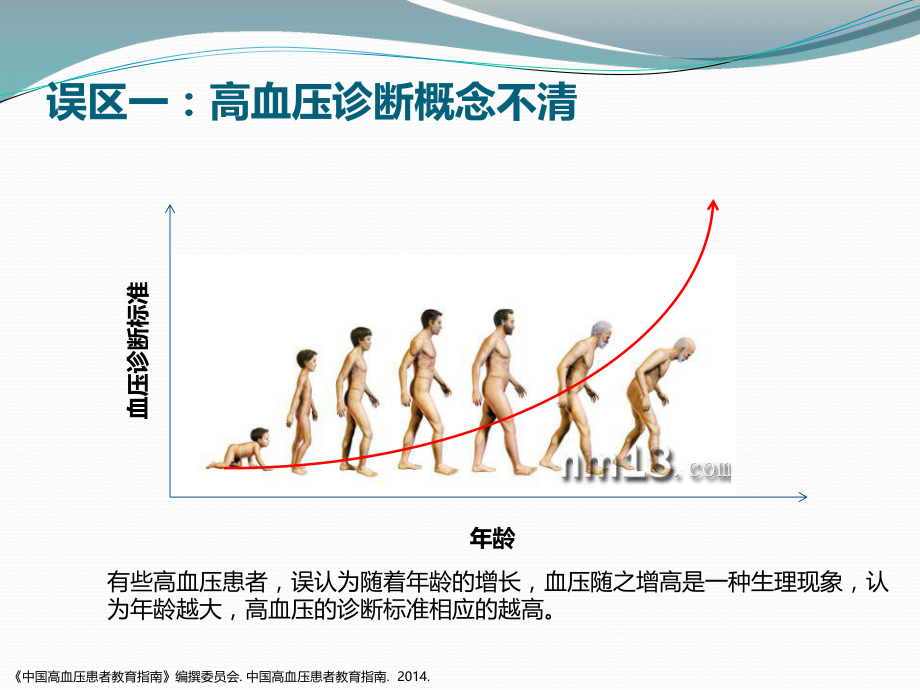 高血压常见误区.pptx_第2页