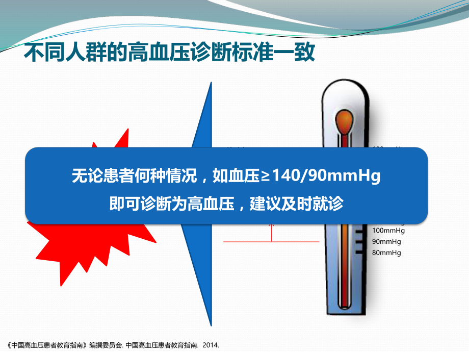 高血压常见误区.pptx_第3页