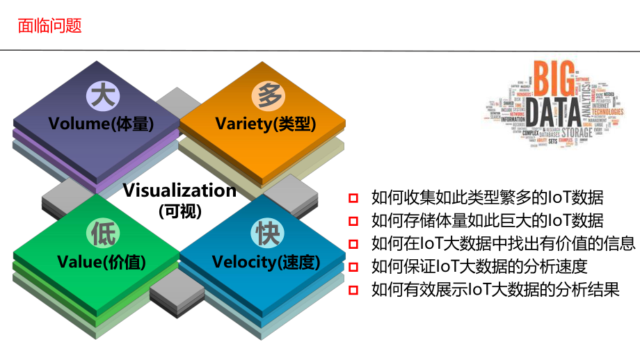 物联网数据分析平台介绍.pptx_第3页