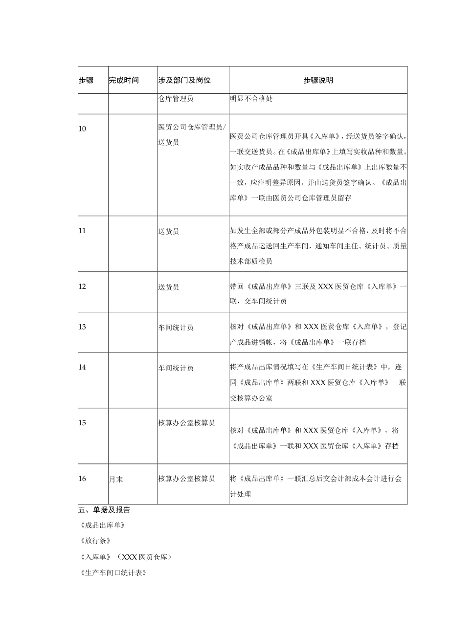 公司产成品出库制度.docx_第2页