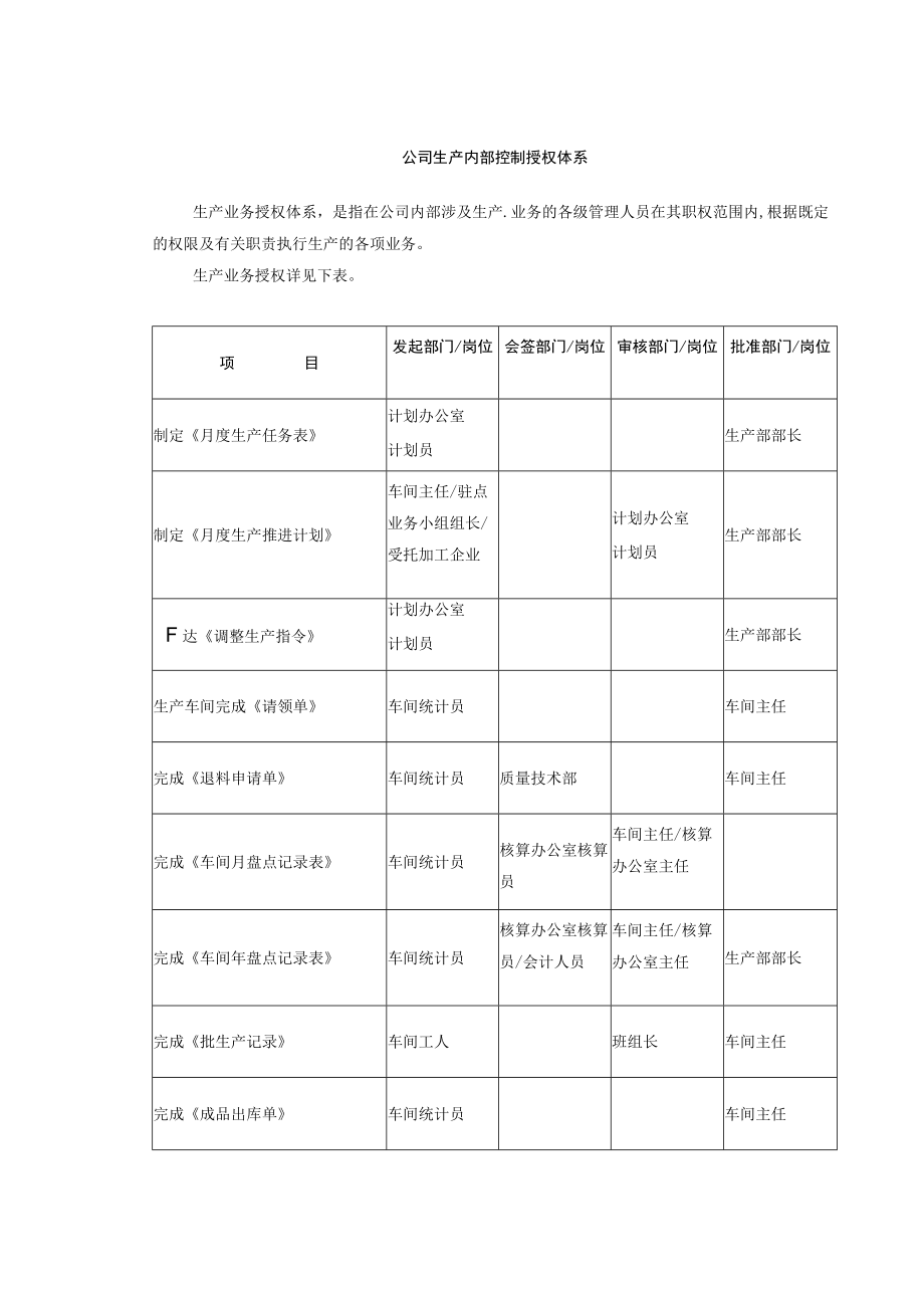 公司生产内部控制授权体系.docx_第1页