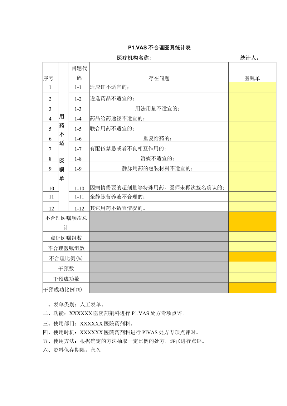 药剂科PIVAS不合理医嘱统计表.docx_第1页