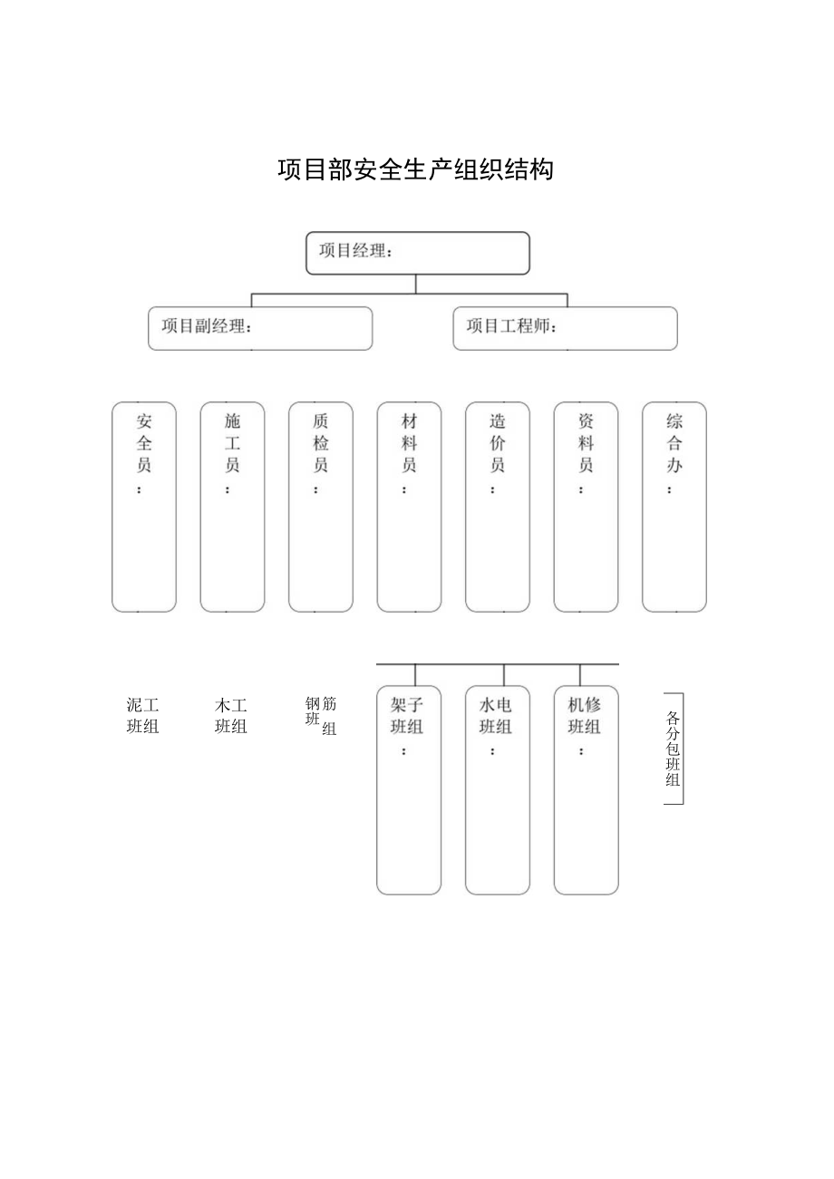 项目部安全生产组织结构.docx_第1页