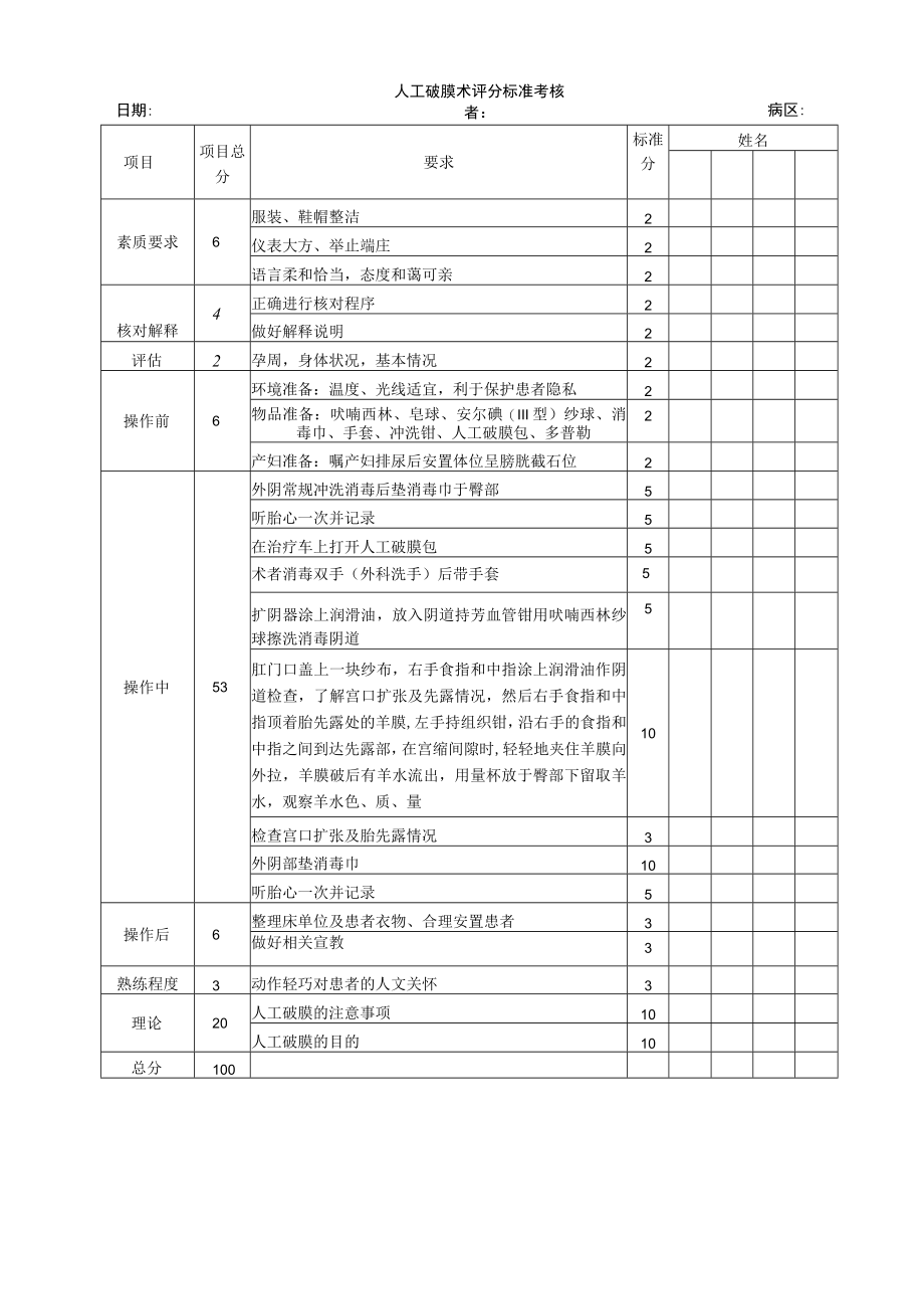 妇婴医院护理技术操作人工破膜术 操作流程图与考核评分标准.docx_第2页