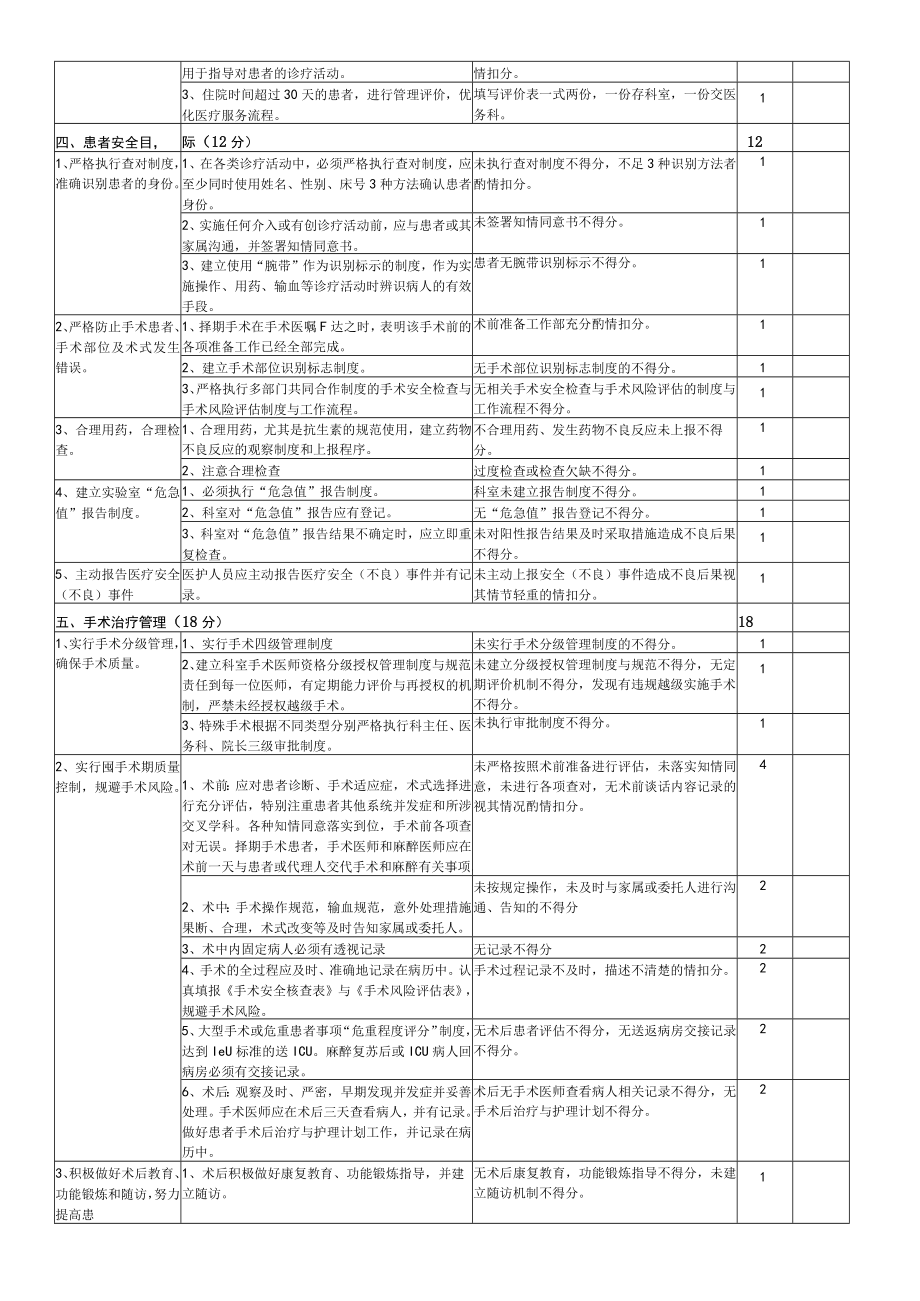 市骨科医疗质量评价体系与考核标准（最终版）.docx_第3页