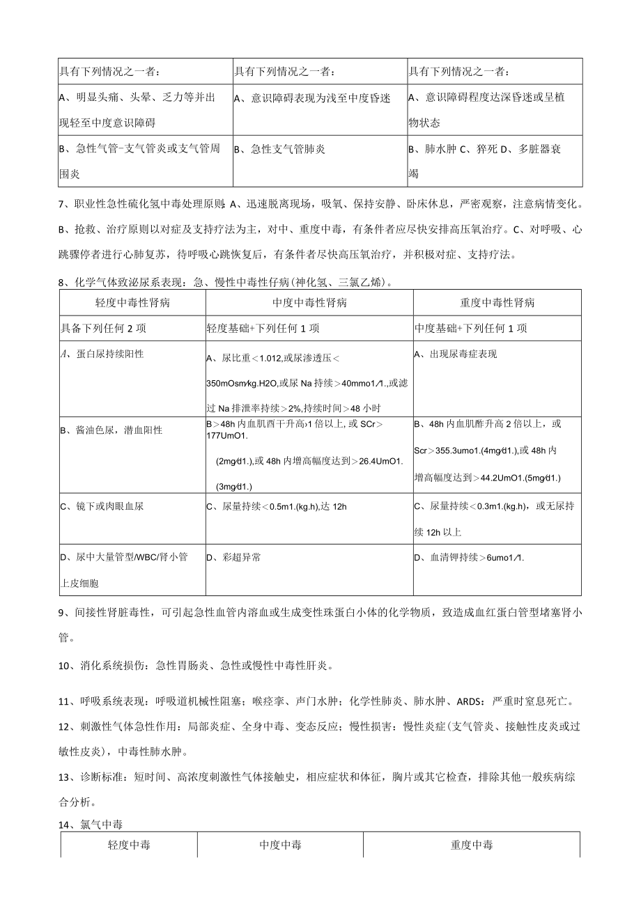 2020年四川省职业病诊断医师培训考试复习资料.docx_第3页