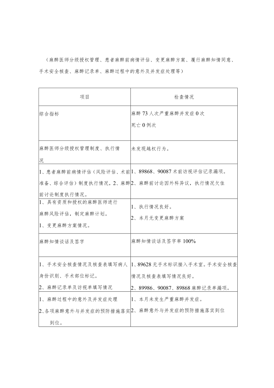 手麻科医疗质量自查月报表.docx_第1页