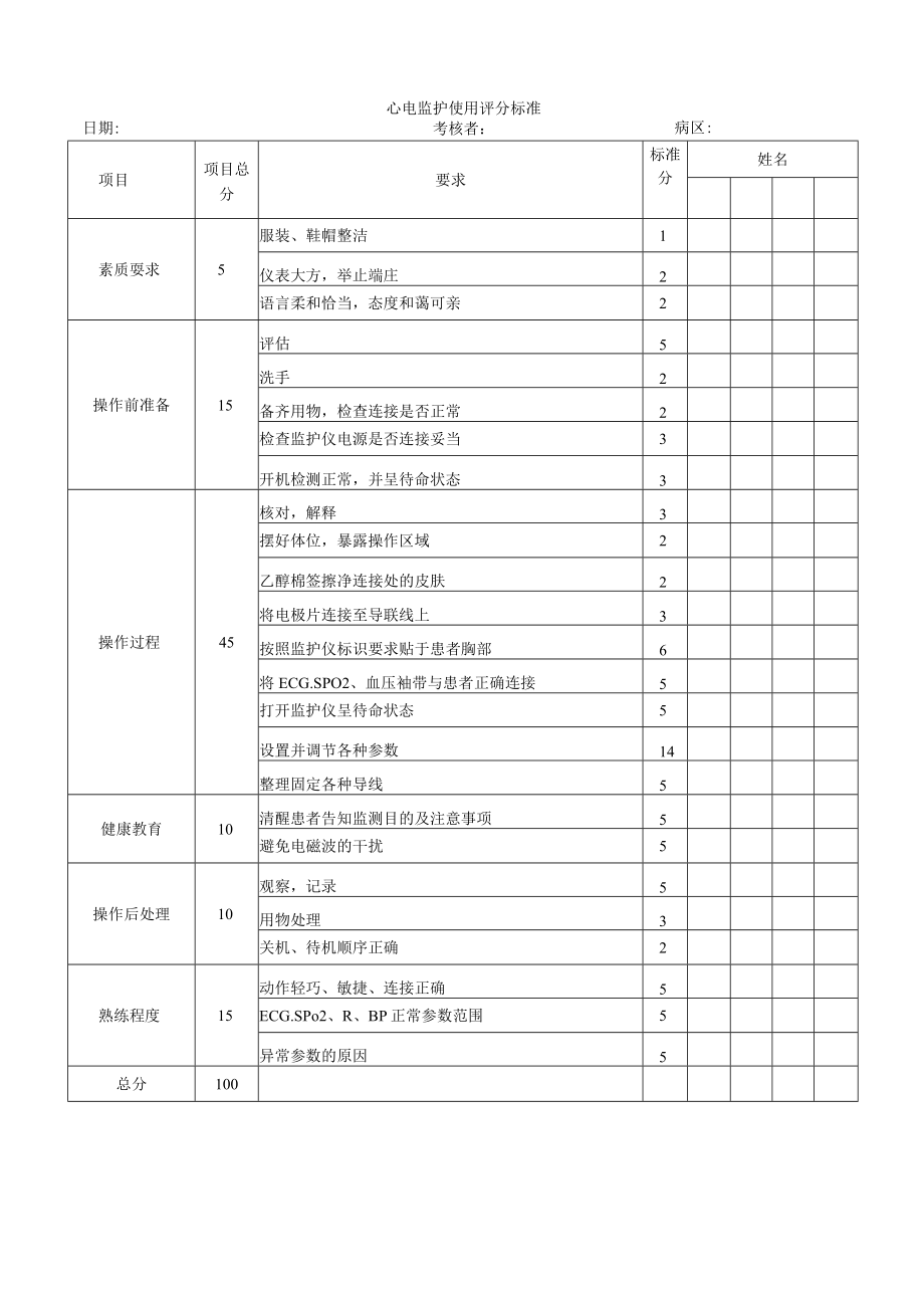 妇婴医院护理技术操作心电监护仪使用操作流程图与考核评分标准.docx_第2页