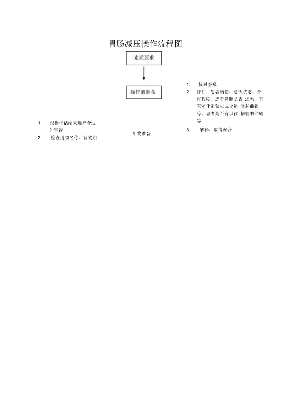 妇幼保健院胃肠减压技术操作考核评分标准.docx_第2页