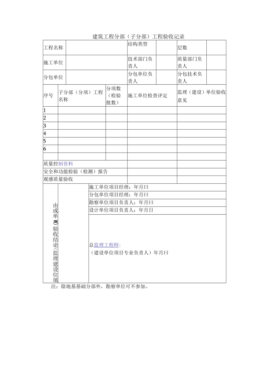 建筑工程分部（子分部）工程验收记录.docx_第1页