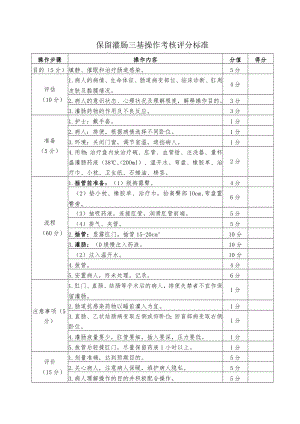 保留灌肠三基操作考核评分标准.docx