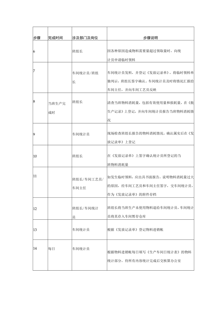 公司物料使用制度.docx_第2页