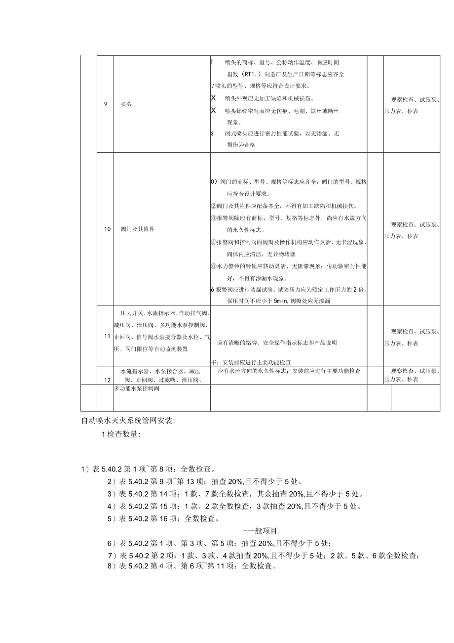 自动喷水灭火系统材料、设备进场检查质量标准和检验方法.docx_第2页