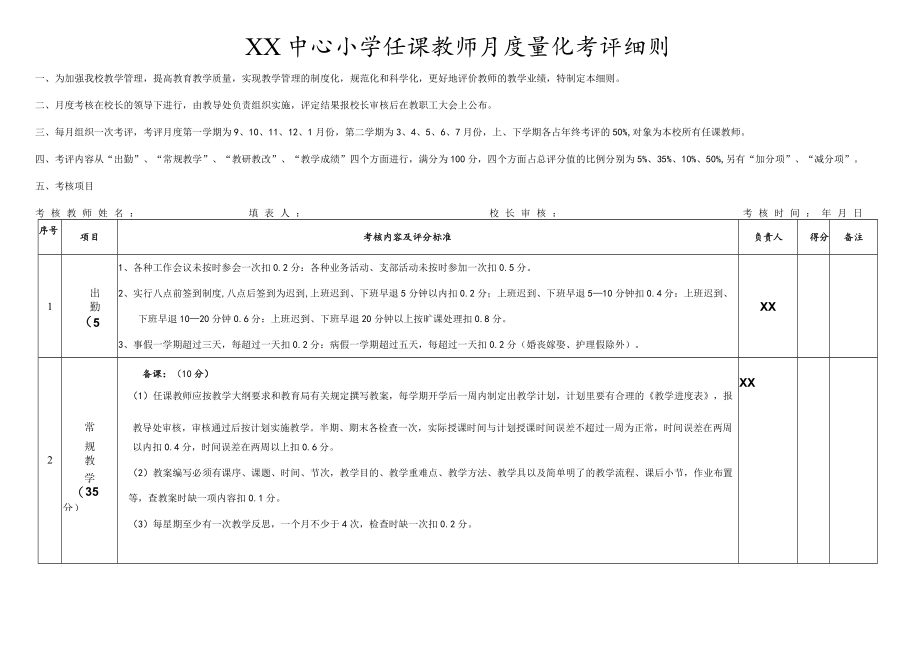 小学教师月度量化考核细则.docx_第1页