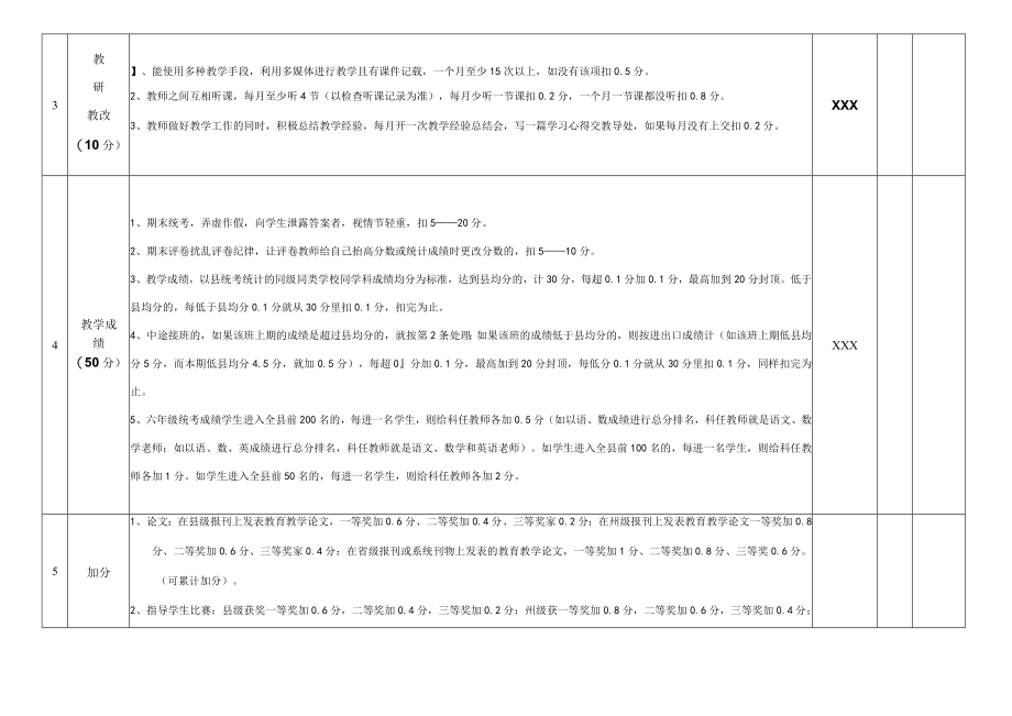 小学教师月度量化考核细则.docx_第3页