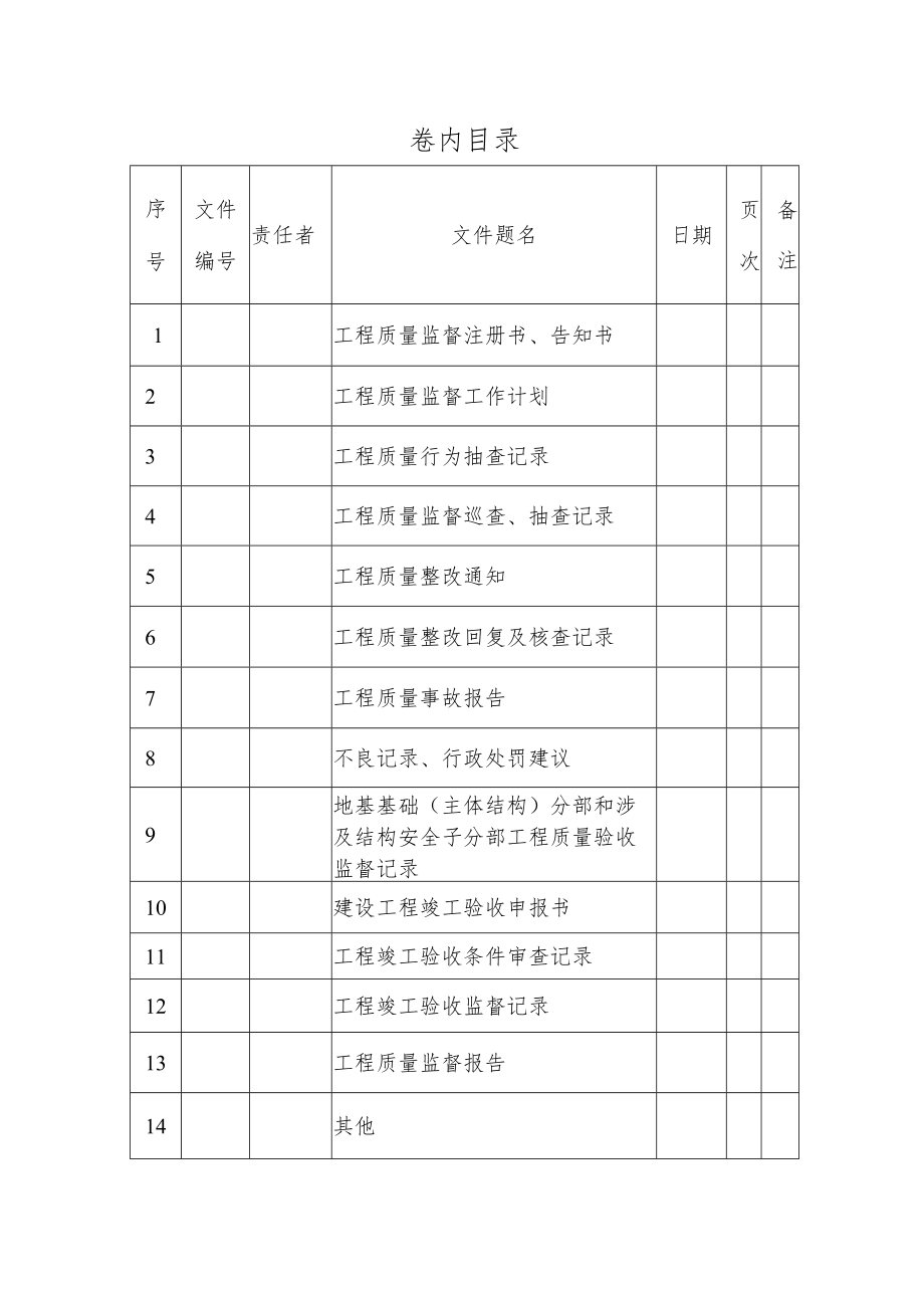 工程竣工验收时必备的资料（卷 内 目）.docx_第1页