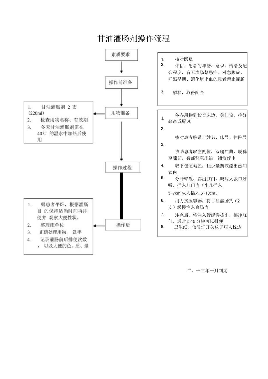 妇幼保健院灌肠技术操作考核评分标准.docx_第3页