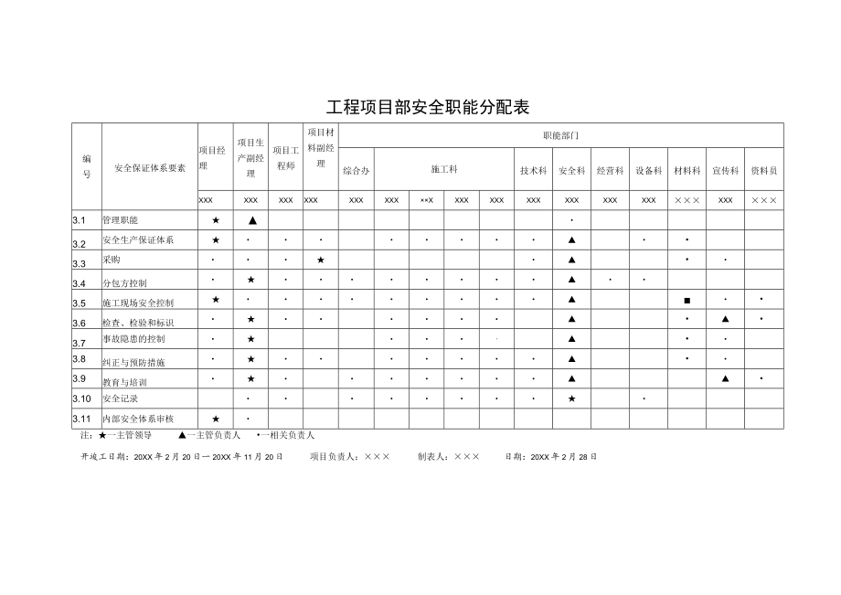 工程项目部安全职能分配表.docx_第1页