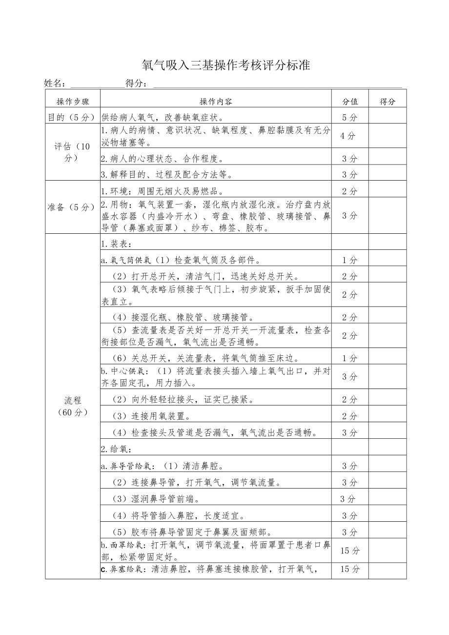 氧气吸入三基操作考核评分标准.docx_第1页