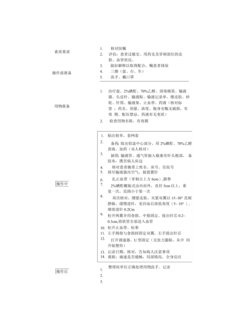 妇幼保健院静脉留置针技术操作考核评分标准.docx_第2页