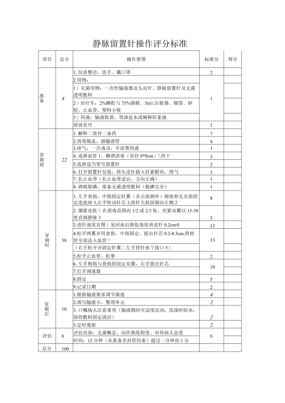 妇幼保健院静脉留置针技术操作考核评分标准.docx_第3页