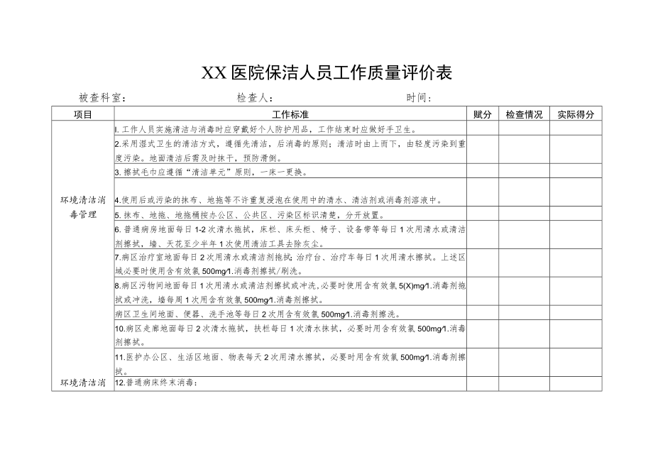 医院保洁人员工作质量评价表.docx_第1页