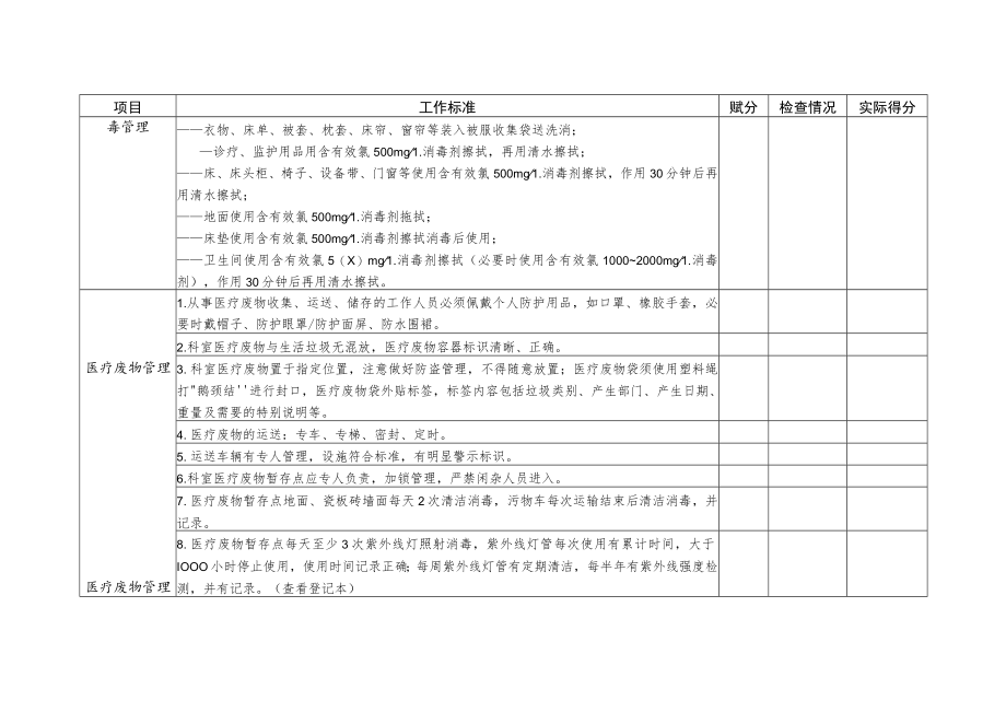 医院保洁人员工作质量评价表.docx_第2页