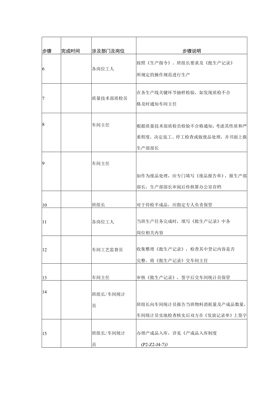 公司生产环节控制制度.docx_第2页