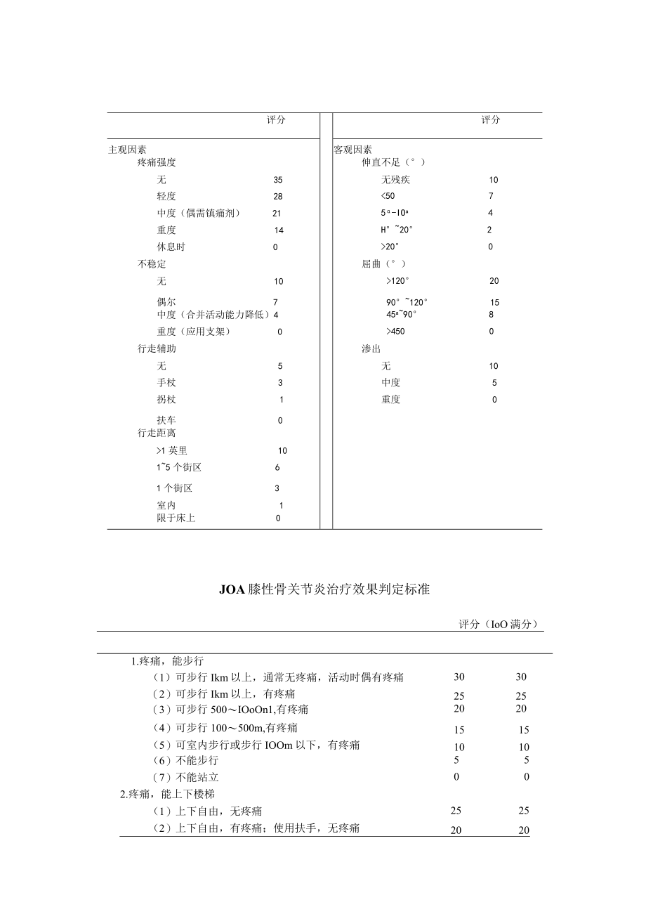 康复医学科膝关节功能评定标准.docx_第3页