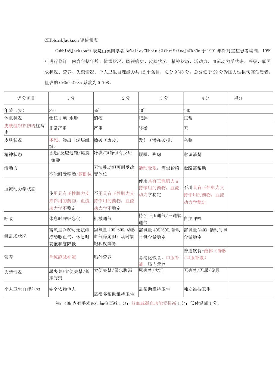 Cubbin&Jackson评估量表.docx_第1页