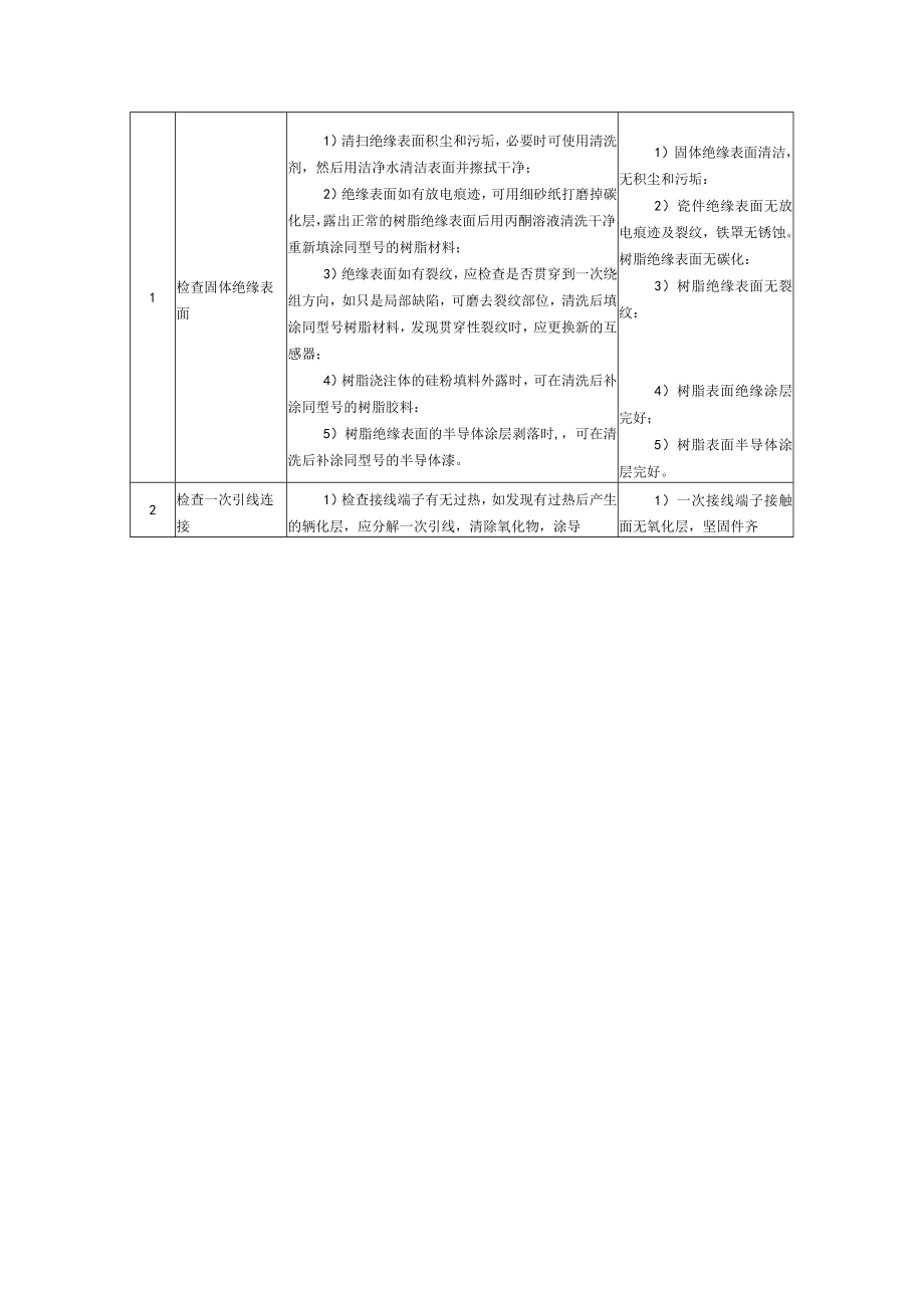 互感器检修规程.docx_第3页