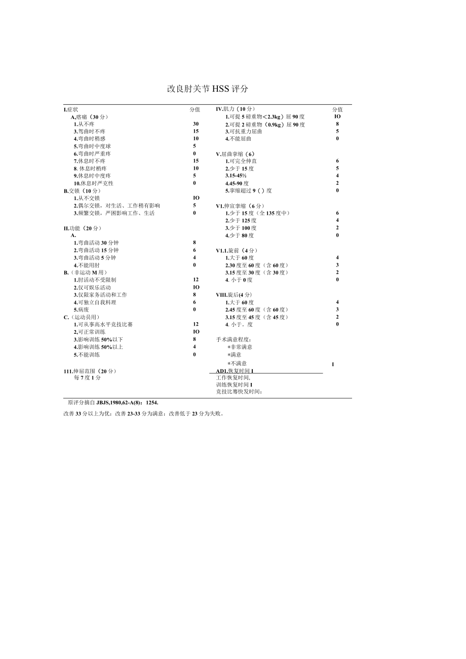 康复医学科改良肘关节HSS评分表.docx_第1页