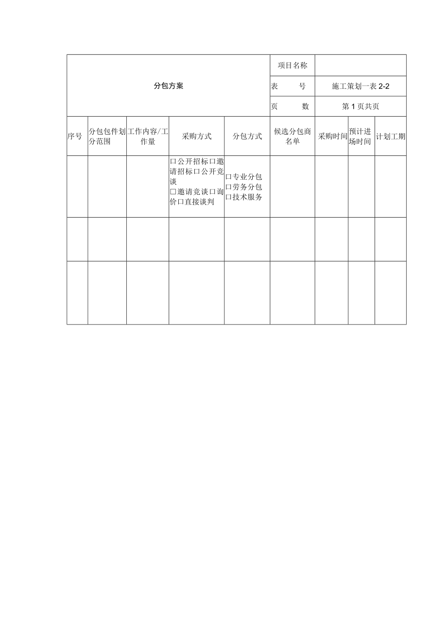 工程分包方案表.docx_第1页