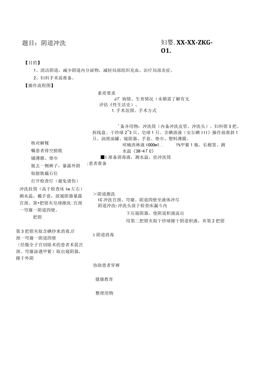 妇婴医院护理技术操作阴道冲洗操作流程图与考核评分标准.docx_第1页