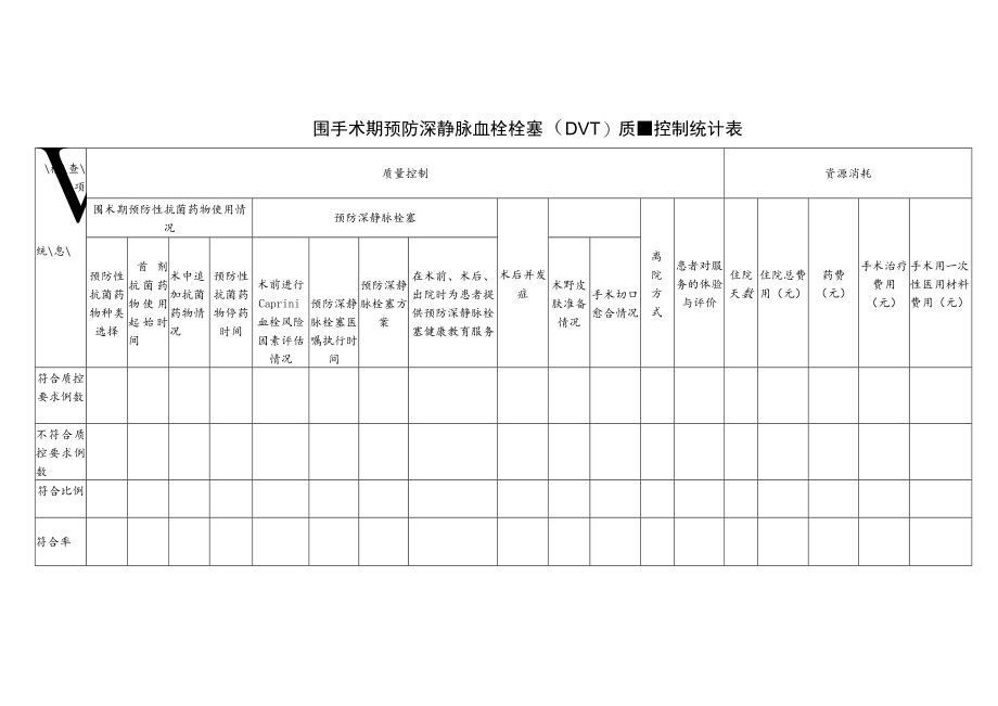 围手术期预防深静脉血栓栓塞（DVT）与中高危风险患者预防静脉血栓栓塞症（VTE）单病种质量控制统计表.docx_第1页