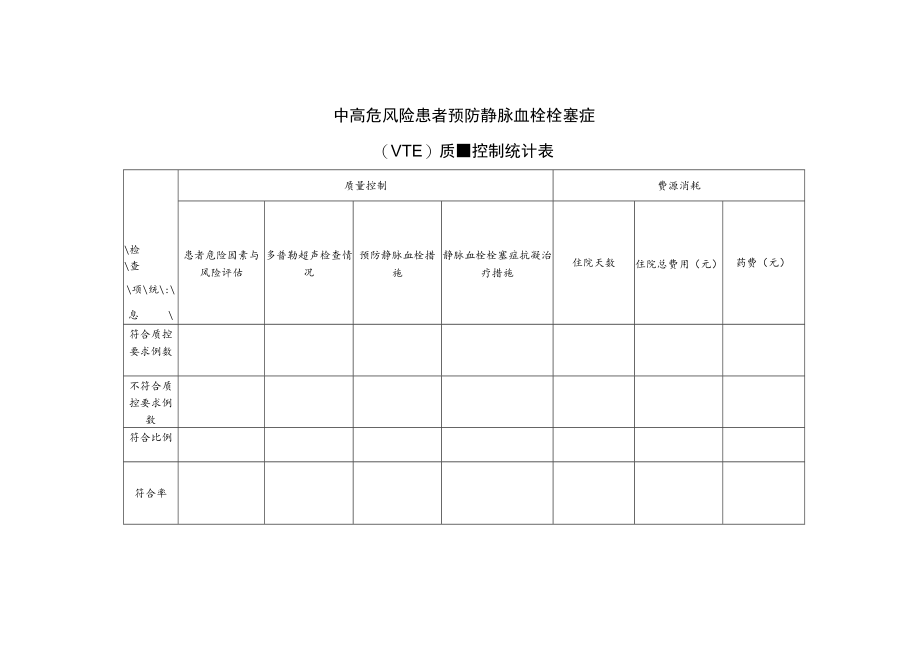 围手术期预防深静脉血栓栓塞（DVT）与中高危风险患者预防静脉血栓栓塞症（VTE）单病种质量控制统计表.docx_第2页