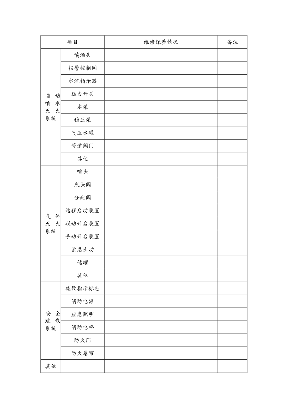 建筑消防设施维修保养记录.docx_第2页