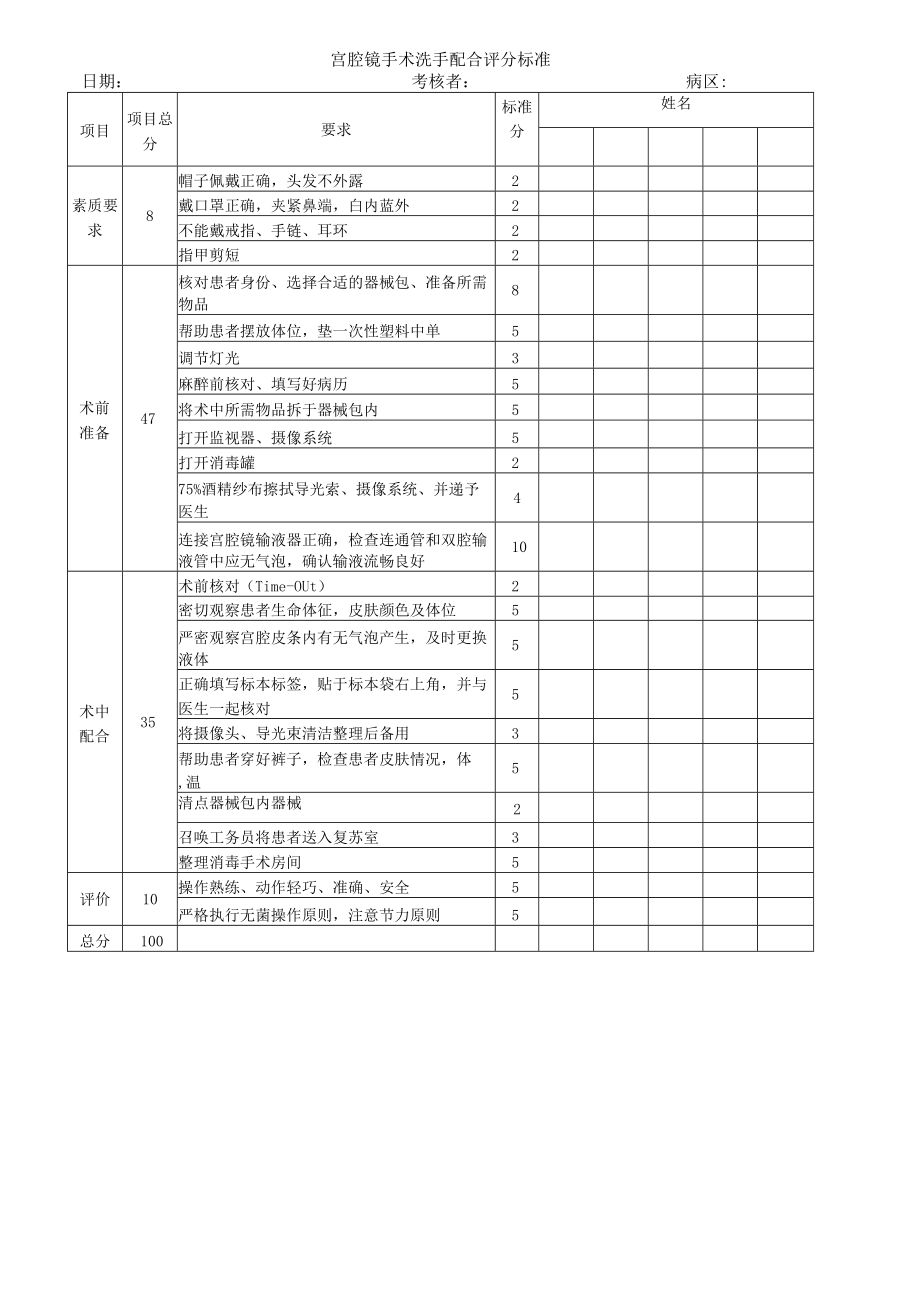 妇婴医院护理技术操作宫腔镜手术洗手配合操作流程图与考核评分标准.docx_第2页